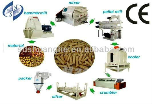 Full set of feedstuff production line for poultry/animal feed for slae 3