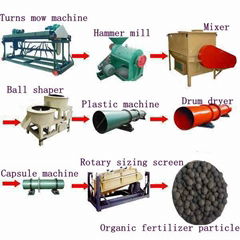 Agriculture Organic fertilizer particle production line with CE 