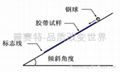 斜槽滾球法 1