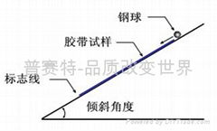 斜槽滾球法