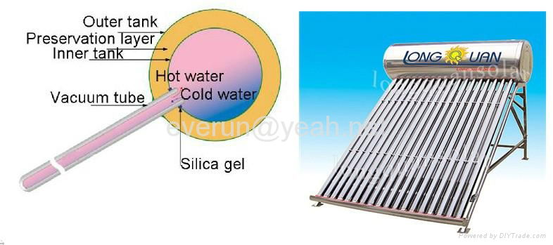 Compact Non-Pressurized SWH 2