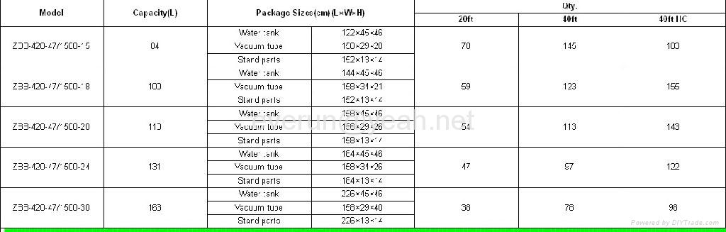 Compact Non-Pressurized SWH 3