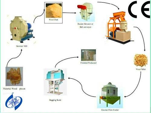 Wood Sawdust Pellet Mill Machine with CE Approved 3