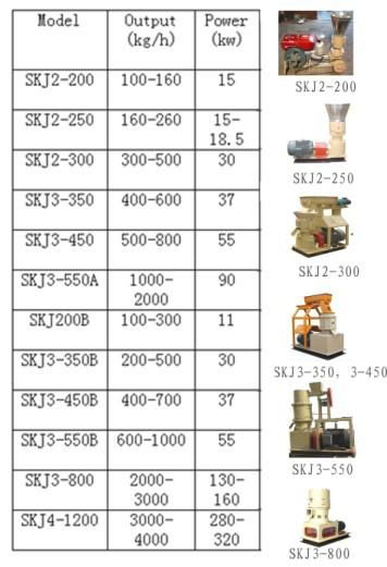 Wood Sawdust Pellet Mill Machine with CE Approved 4