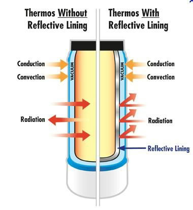 dewar thermos bottle flasks stainless steel SL-2113 5