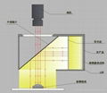 機器視覺同軸光源 3