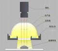 机器视觉圆顶光源 3