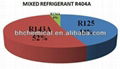 SELL MIXED REFRIGERANT GAS R404A 2