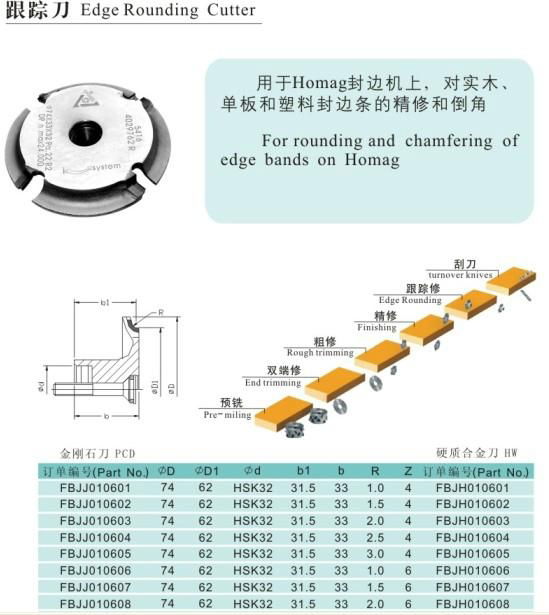 Edge Rounding Cutter