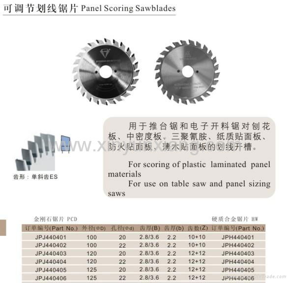 Panel Scoring Sawblades