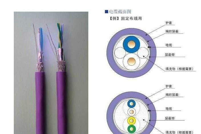 RS485 communication cable 2