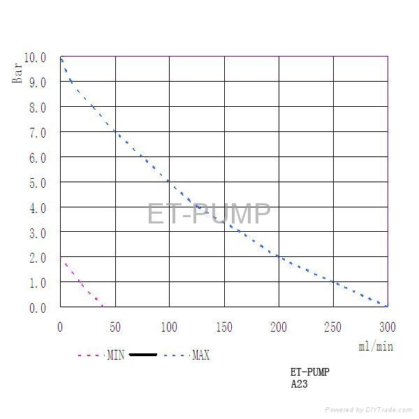 Micro Diaphragm pump for Coffee Maker/ Automotive water pump 2