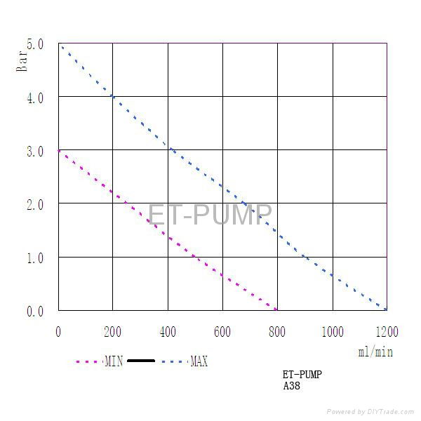 Micro diaphragm pump 2