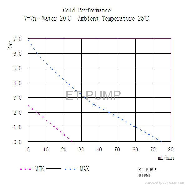 Solenoid pump for Steam Cleaner 2