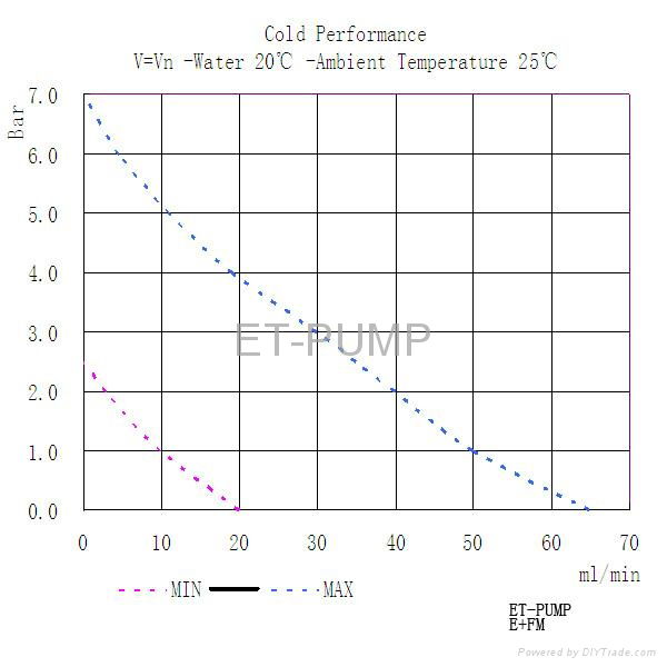 Vibratory pump with FM for steam mop 2