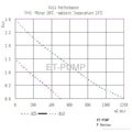 Solenoid pump Low pressure for Coffee Maker 2