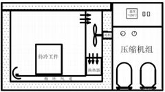 金属深冷处理箱