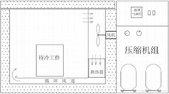 深冷處理箱