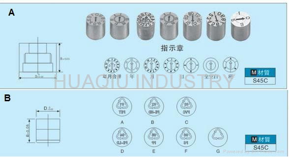 Date Indicator for Mould