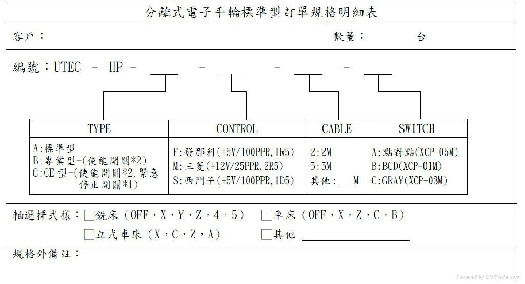 三菱Mitsubishi数控脉冲电子手轮 3