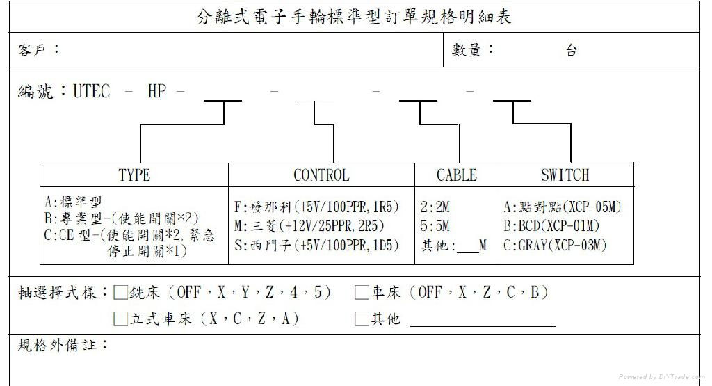 数控系统电子手轮 3