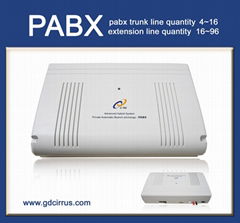 PABX systems, Wireless PBX, Auto IP