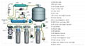 5 stage RO water filter 2