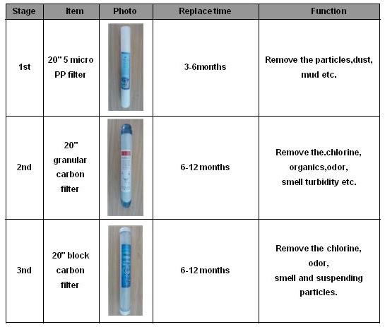 Commercial RO water filter 3