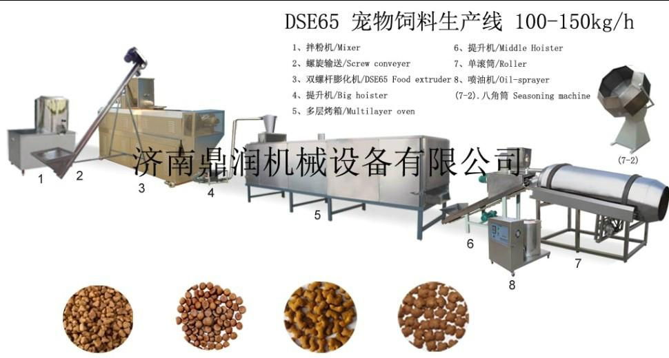 狗糧飼料加工設備