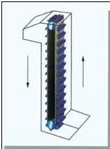 Elevator Conveyor Belt