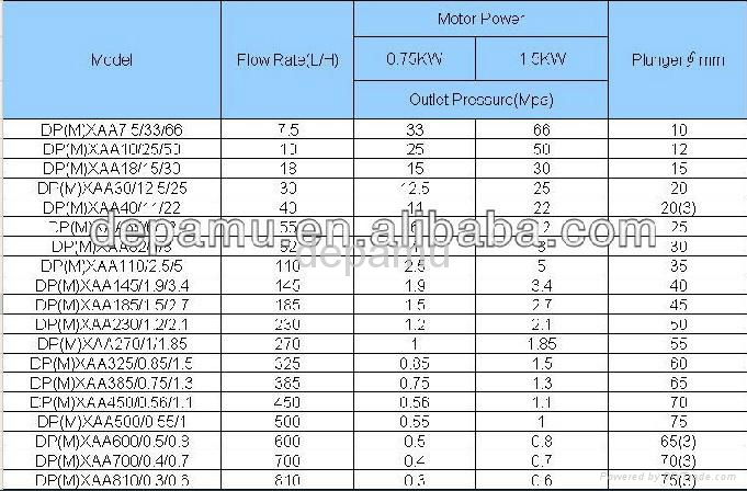 CE hydraulic PTFE diaphragm metering pump with CS pump head DPMXAA  2