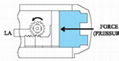 Pneumatic Actuator 3