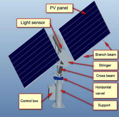 5KW tip-tilt dual axis solar tracker,20P 3