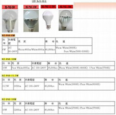 LED 燈泡