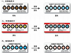 湿度指示卡