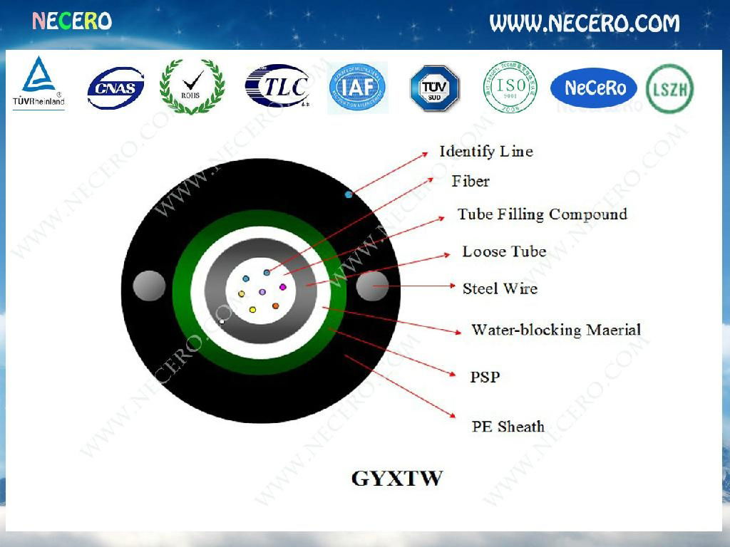 GYXTW 12 Cores armored optical fiber cable 2