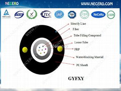 GYFXY Non-metallic non armored optical fiber cable