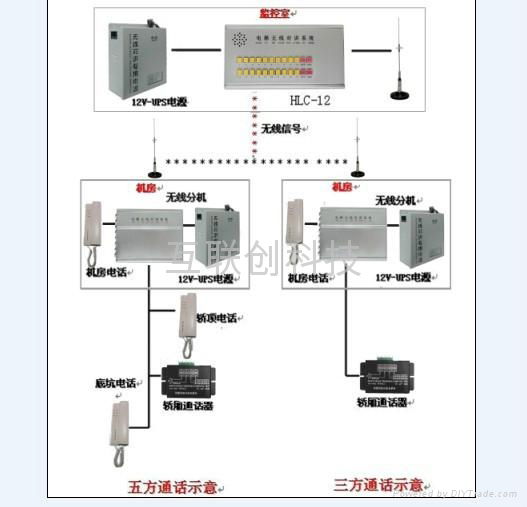 數字電梯無線通話