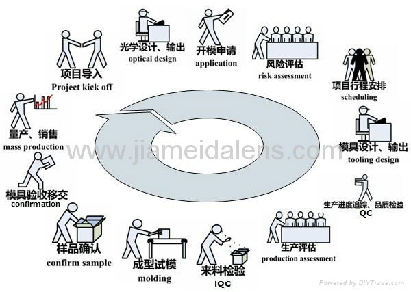 Lens For Led Light With High Quality   5