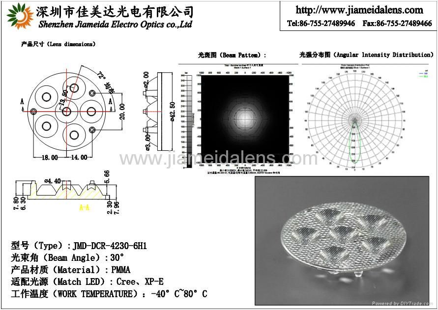 PMMA Cree XPE Plastic Lens   2