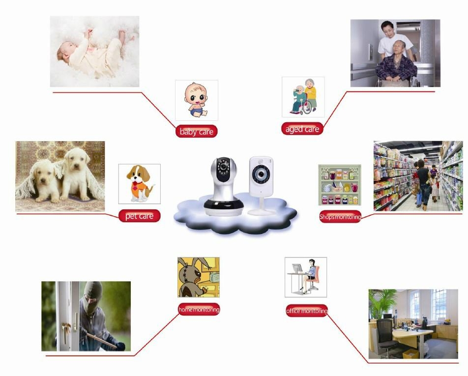 ip camera free cloud storage ip camera free cloud storage