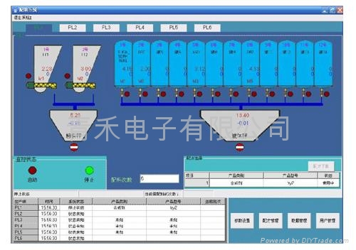 称重配料系统