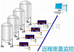 重量监控系统