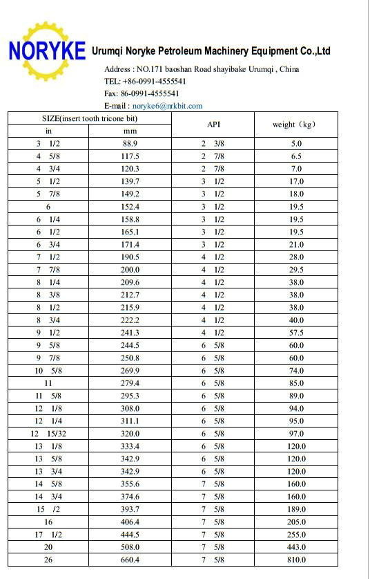 8 1/2 IADC 627 Tricone bit 2