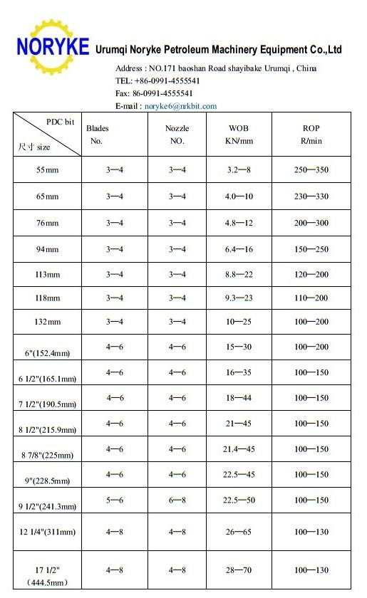 8 1/2 API PDC drill bit  3