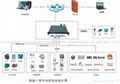 一体化动力环境监控主机MCU-100 2