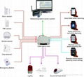 3 relay outputs LED indicator gsm wireless home burglar alarm system  4