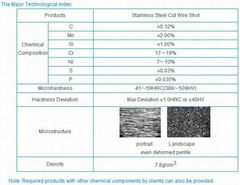 Abrasive for shot blasting