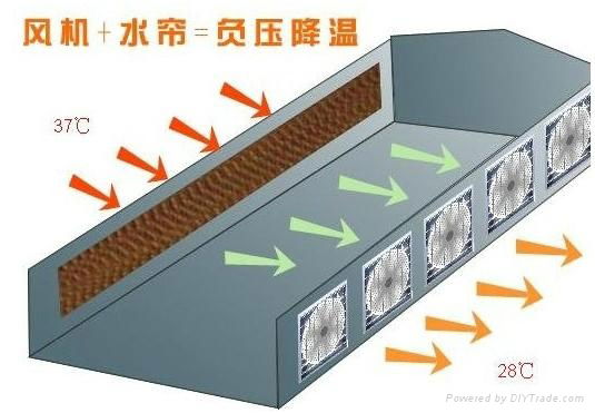 優質車間淨化除塵設備