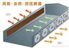 優質車間淨化除塵設備